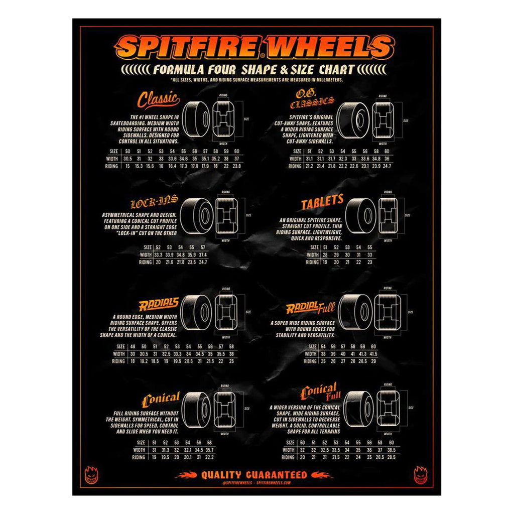 Spitfire Wheels Rowan Spitball Formula Four 55MM Radial Full 99 Duro Wheels - White