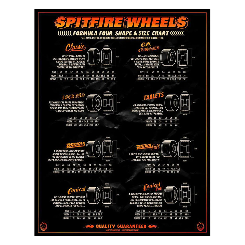 Spitfire Wheels Big Beatdowns Formula Four Classic 60MM - 99 Duro Wheels - White