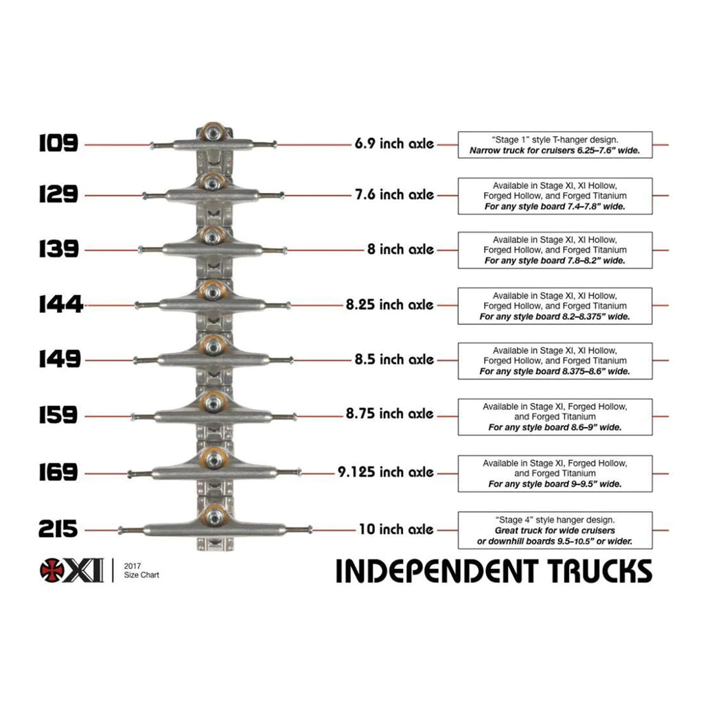 Independent Trucks 149 T-Funk Standard Trucks - Black